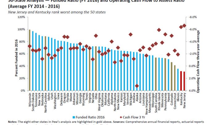 Demographics and Destiny: Pension Trainwreck Coming Up