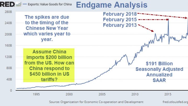 Trade End Game Scenarios: Boycott Treasuries vs Yuan Devaluation