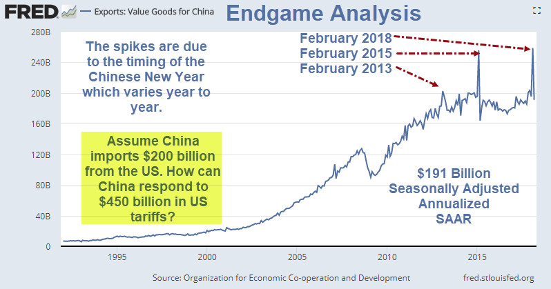Trade End Game Scenarios: Boycott Treasuries vs Yuan Devaluation