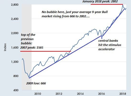 Tweets of the Day: Emerging Markets, ECB, the Impossible, Bubbles, Bonds