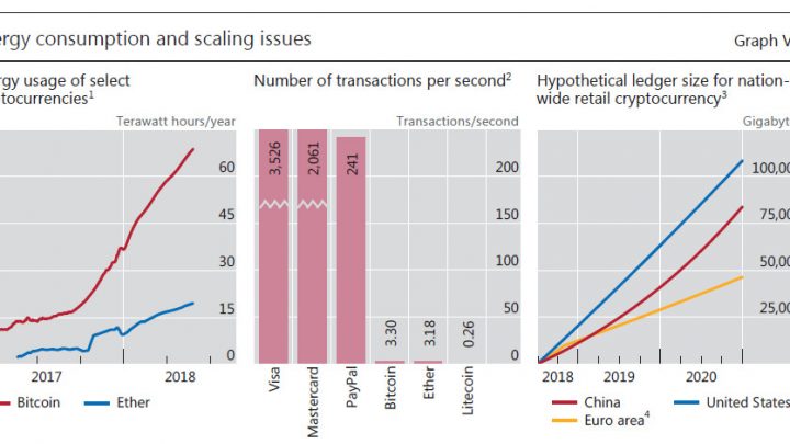 BIS Blasts Cryptos in Special Report: “Beyond the Hype”