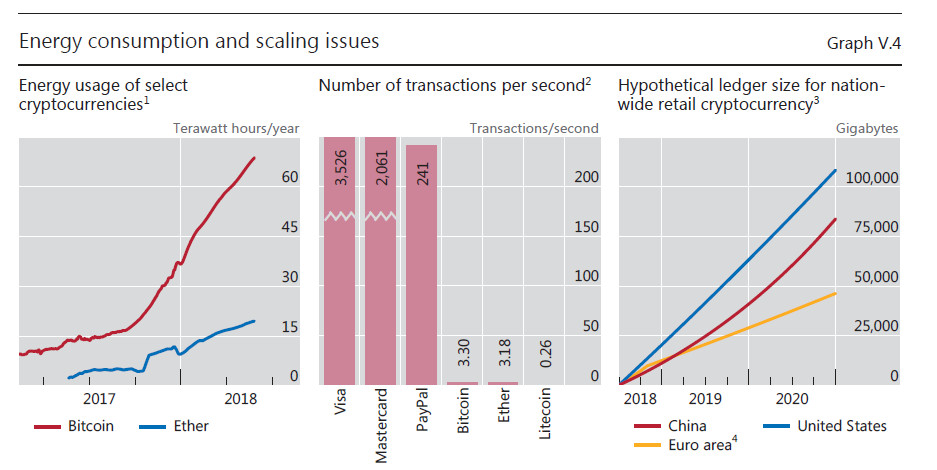 BIS Blasts Cryptos in Special Report: “Beyond the Hype”