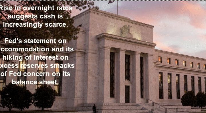 Fed is Rethinking Its Balance Sheet Unwind: Expect Lower LT Rates, Higher Gold