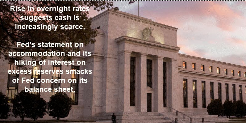 Fed is Rethinking Its Balance Sheet Unwind: Expect Lower LT Rates, Higher Gold