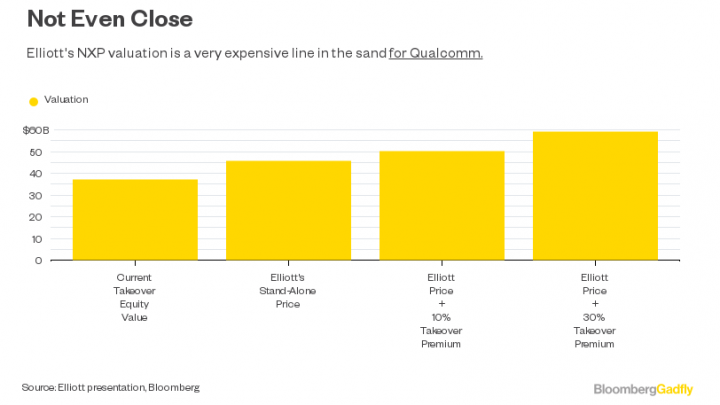 Lines in the Sand and Bloomberg Parroting