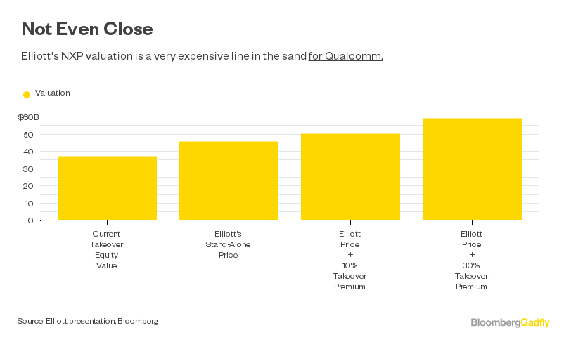 Lines in the Sand and Bloomberg Parroting