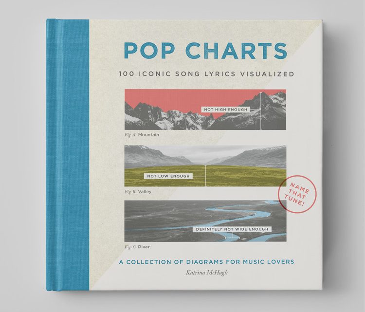 This Artist Reimagined Pop Songs as Beautiful Infographics