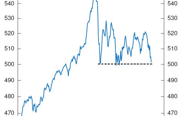 Seven Rate Hikes and a Big Stumble