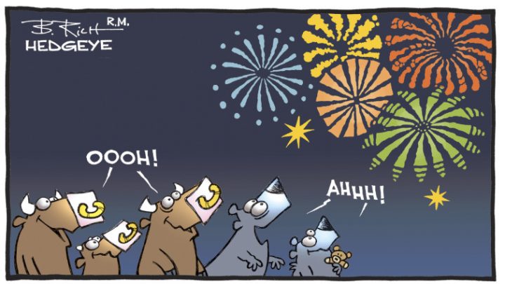 Tweets of the Day: Happy 4th of July, Tax Freedom Day,  Tesla, Bonds, Yuan, S&P