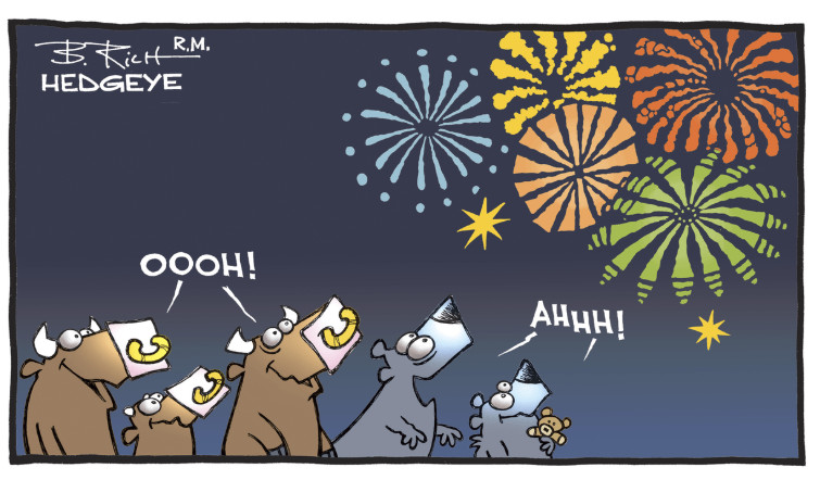 Tweets of the Day: Happy 4th of July, Tax Freedom Day,  Tesla, Bonds, Yuan, S&P