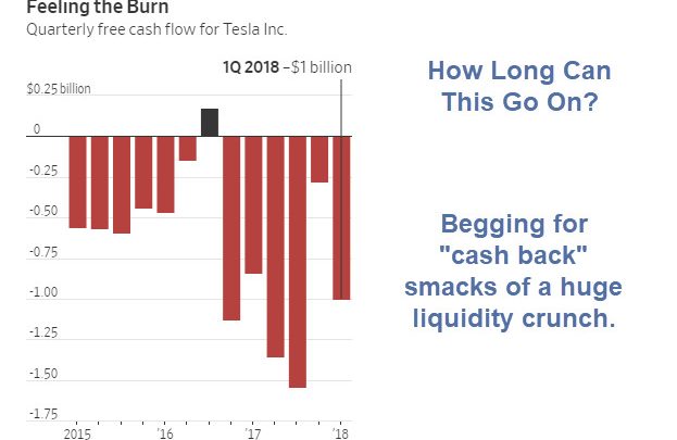 Tesla Begs Suppliers for Cash Back on Prior Orders: WTF?