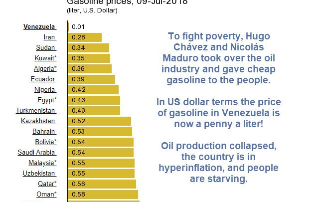 Fighting Poverty, Ending Up With Hyperinflation: Wealth Redistribution Madness