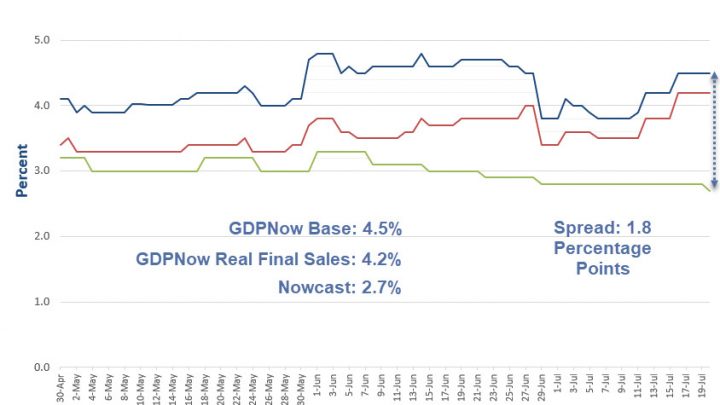 Nowcast vs. GDPNow: Questioning the Absurdity of Nowcast’s Non-Volatility