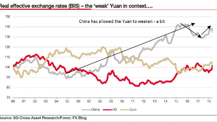 Wage Pressures in Japan, Devaluation in China: Renminbi has Worst Month Ever