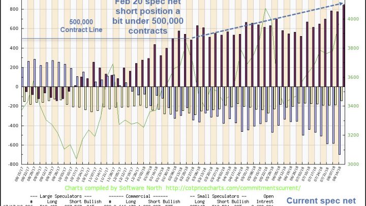 10-Year Treasury Short Squeeze Fuel Hits Another Record High