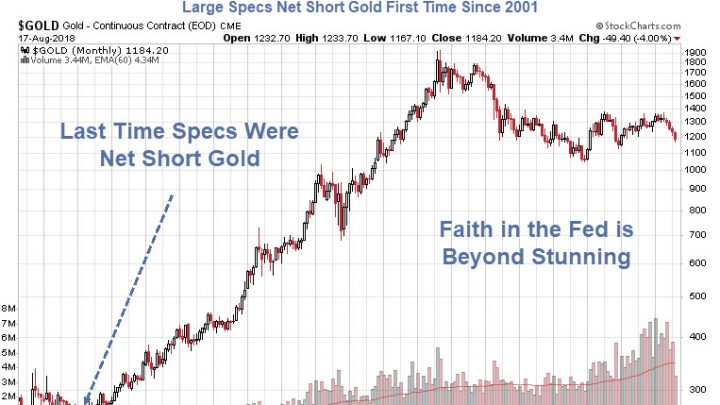Large Specs Net Short Gold First Time Since 2001: Buckle Up!