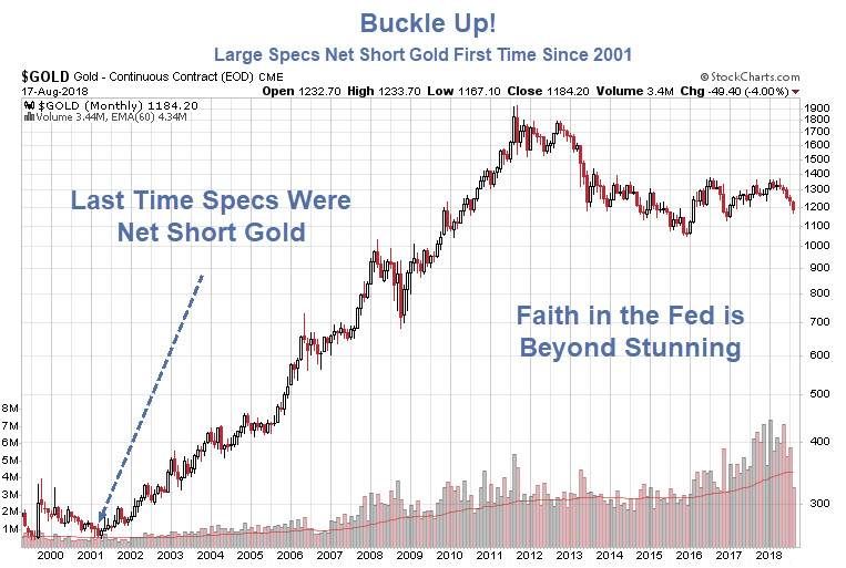 Large Specs Net Short Gold First Time Since 2001: Buckle Up!