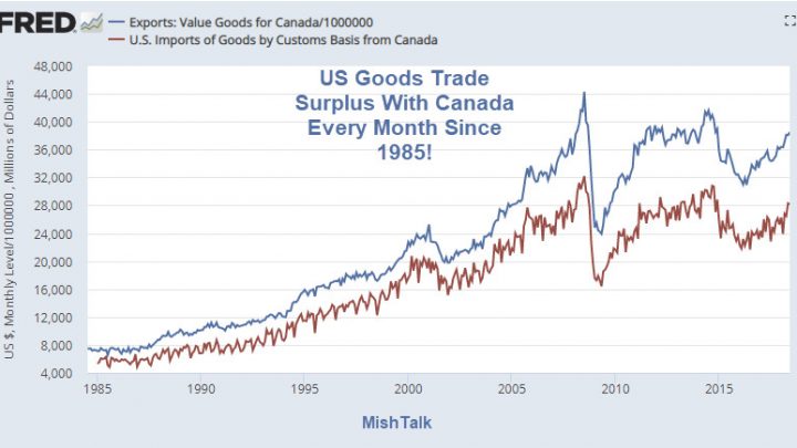 Canada, the Petroyuan Thesis, and Balance of Trade Issues in Pictures