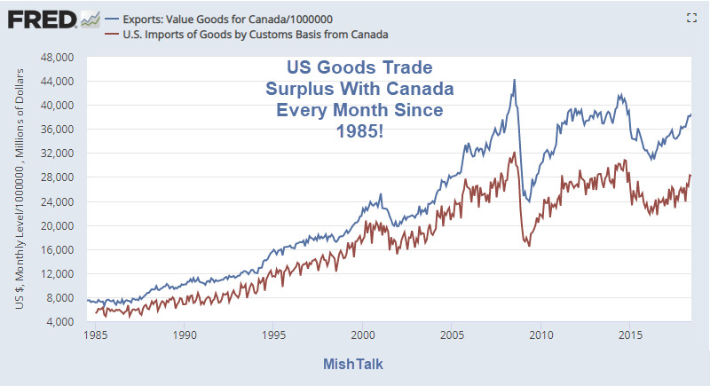 Canada, the Petroyuan Thesis, and Balance of Trade Issues in Pictures