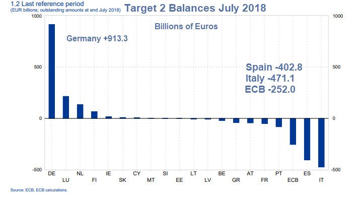 State of European Banks: The ECB View vs Reality