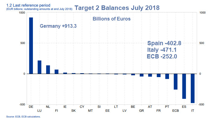 State of European Banks: The ECB View vs Reality