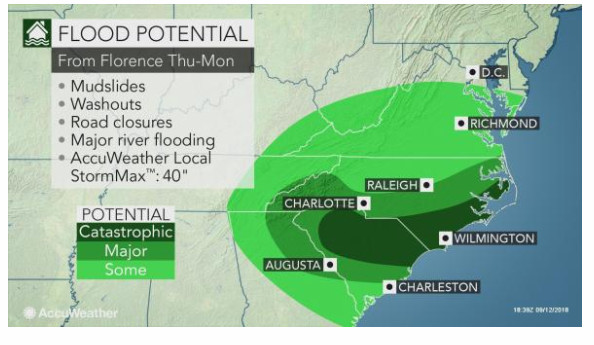 Hurricane Florence Threatens Massive Flooding and 40 Inches of Rain