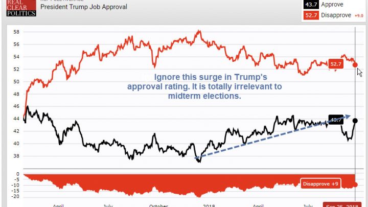 Ignore the Surge in Trump’s Approval Rating: Democrats May Win the Senate