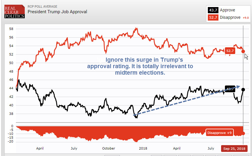 Ignore the Surge in Trump’s Approval Rating: Democrats May Win the Senate