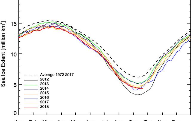 While Eli’s Away, the Arctic’s That Way