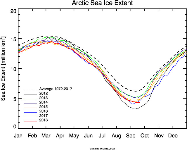 While Eli’s Away, the Arctic’s That Way