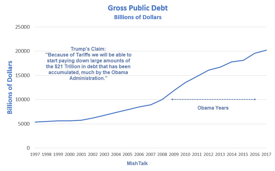 Exploring Trump’s Claim of Using Tariffs to Pay Down $21 Trillion in Debt