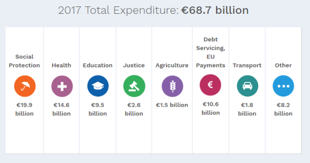 Sanity Check: Does Government Know How to Spend Your Money Better Than You?