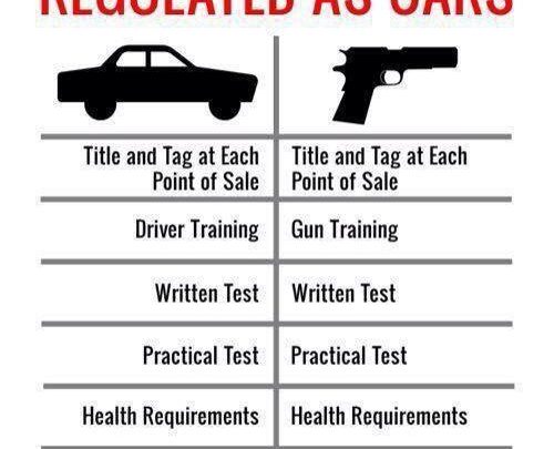 Should We Regulate Guns Like Cars?
