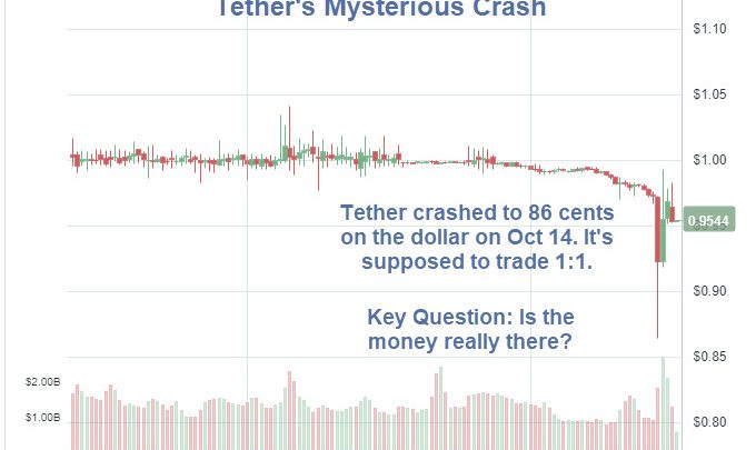 Tether’s Mysterious Crash: Is the Money Really There?