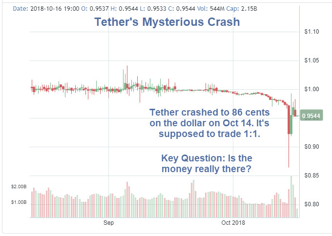 Tether’s Mysterious Crash: Is the Money Really There?