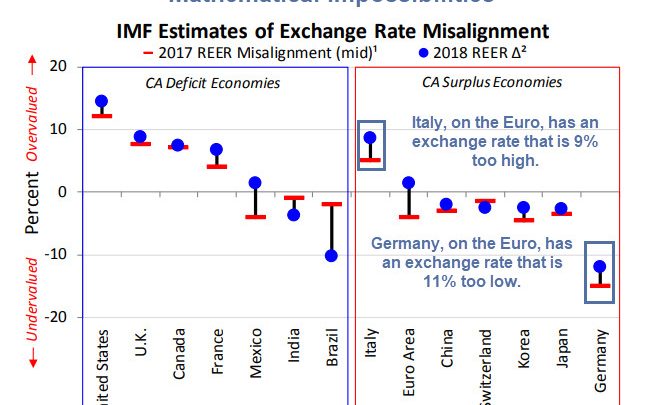 “One Size Fits Germany” Math Impossibility, Get Your Money Out of Italy Now!