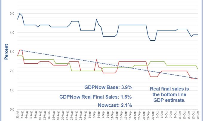 GDPNow Forecast 3.9%, Nowcast 2.1%:  What to Watch a Week From Now