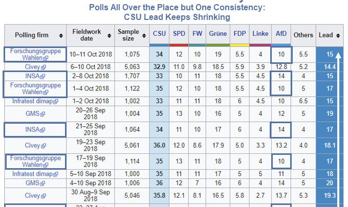 Bavaria Election Sunday: Turbulent Times for Merkel, What to Expect