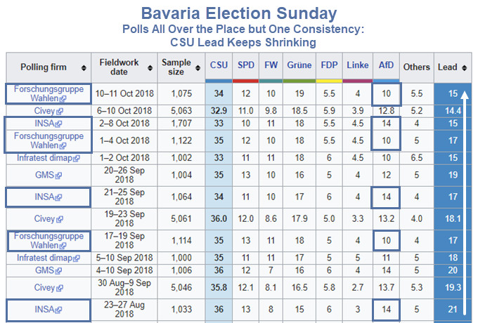 Bavaria Election Sunday: Turbulent Times for Merkel, What to Expect