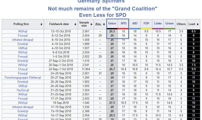 Grand Coalition Days are Numbered: Demographics Provide the Key