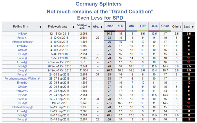 Grand Coalition Days are Numbered: Demographics Provide the Key