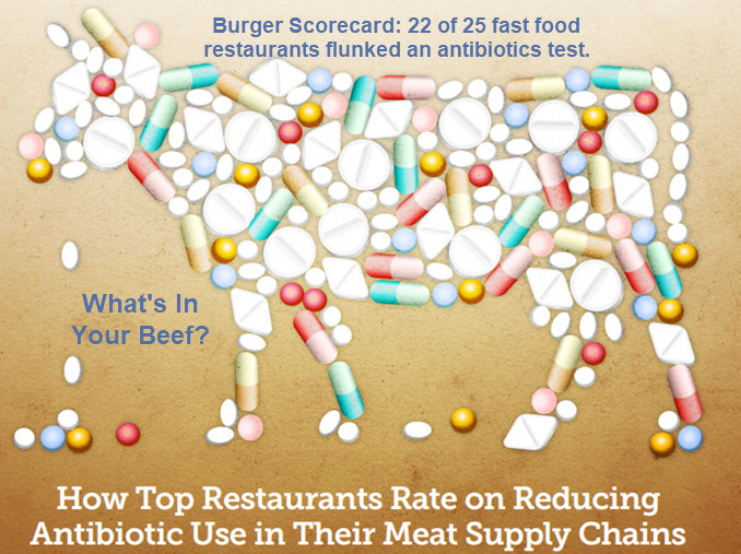 What’s in Your Beef? 22 of 25 Fast Food Restaurants Flunk Antibiotics Test