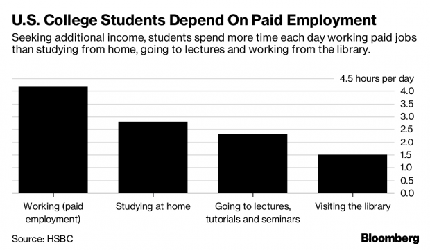 Student-Loan Debt Is Bringing on Millennial Class War
