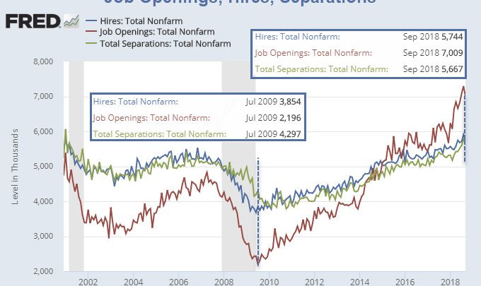 Is There a Shortage of Skilled Labor? Point, Counterpoint