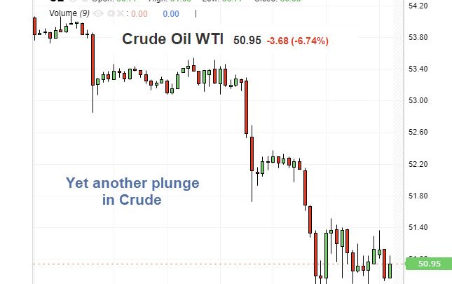 Yet Another Plunge in Crude: Down 7 Straight Weeks and Negative from Year Ago