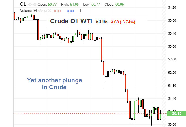 Yet Another Plunge in Crude: Down 7 Straight Weeks and Negative from Year Ago