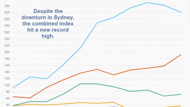 National Crane Index: Still Raining Cranes in Australia Despite Housing Bust