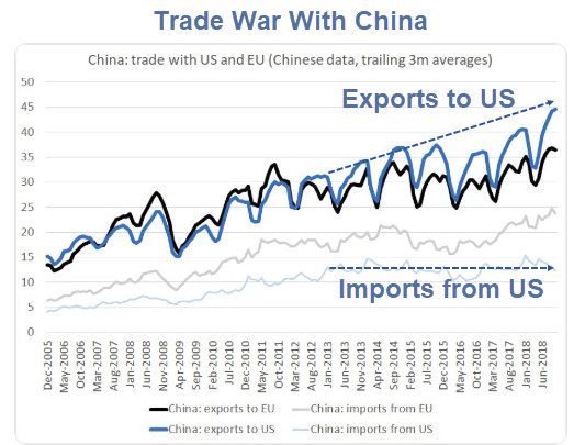 Tariff Check: Import and Export Prices by Region