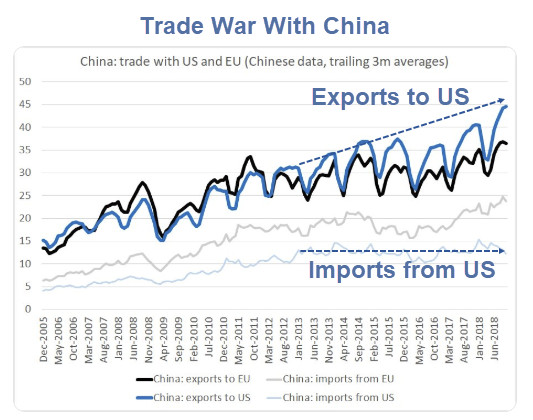 Tariff Check: Import and Export Prices by Region