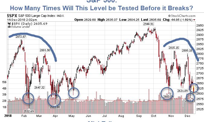 S&P 500: How Long Can This Go On?